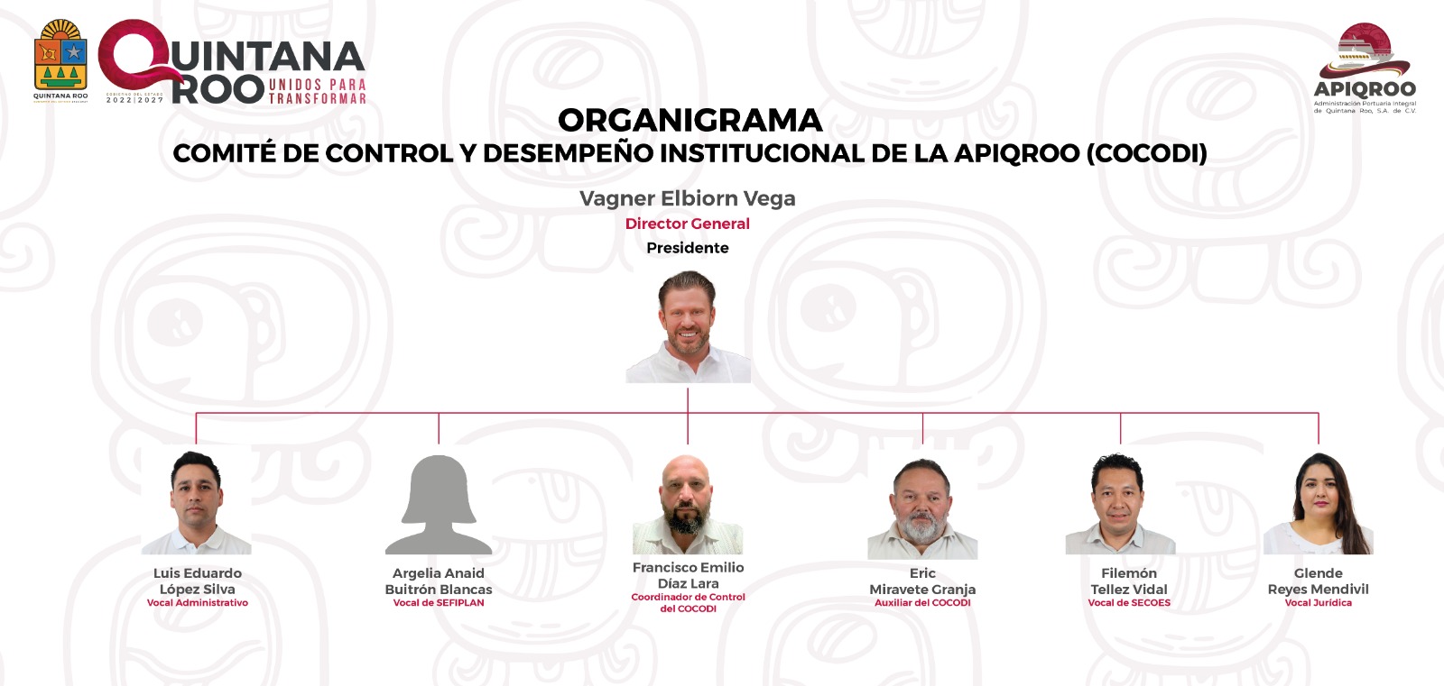 Organigrama gerentes